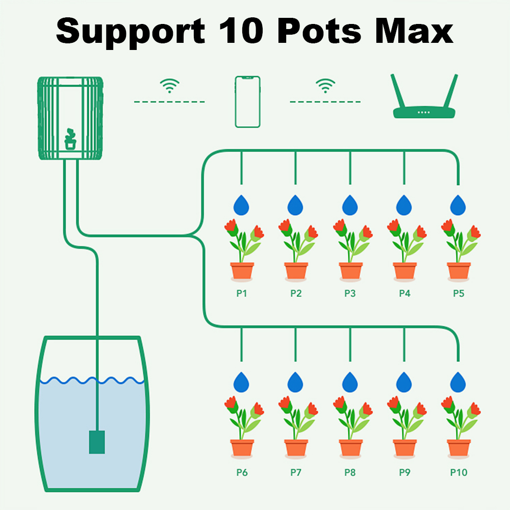 Tuya WiFi Smart Drip Irrigatio – обзор и цена Smart Garden Irrigation System
